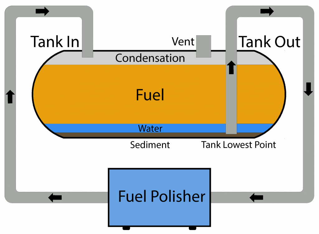 Polishing Diagram
